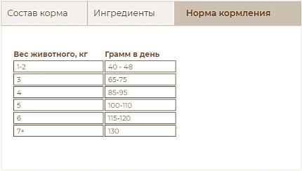 Sirius cухой корм для стерилизованных кошек, Утка и Клюква, 10кг